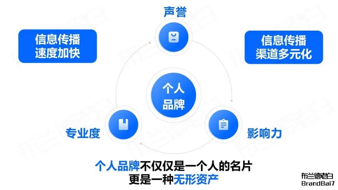 广告人干货库 万字梳理 | 如何建立专业个人品牌?-广告人干货库