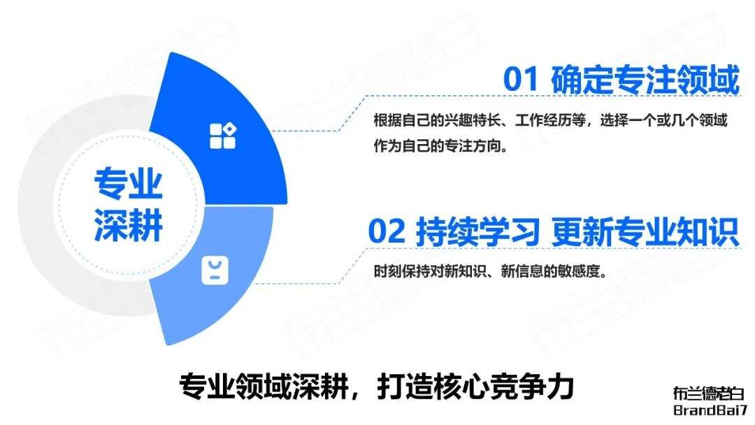 广告人干货库 万字梳理 | 如何建立专业个人品牌?-广告人干货库