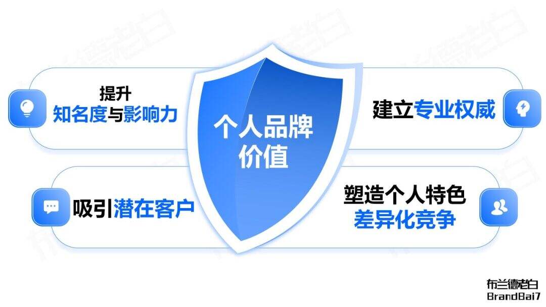 万字梳理 | 如何建立专业个人品牌？-广告人干货库