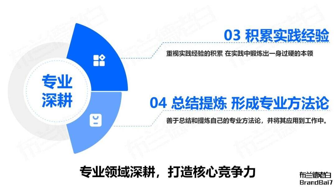 万字梳理 | 如何建立专业个人品牌？-广告人干货库