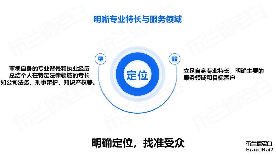 万字梳理 | 如何建立专业个人品牌？-广告人干货库