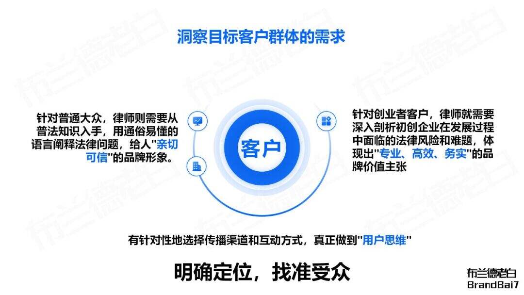 万字梳理 | 如何建立专业个人品牌？-广告人干货库