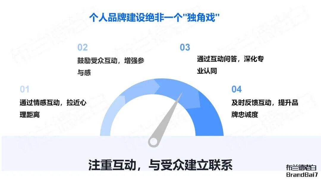 万字梳理 | 如何建立专业个人品牌？-广告人干货库