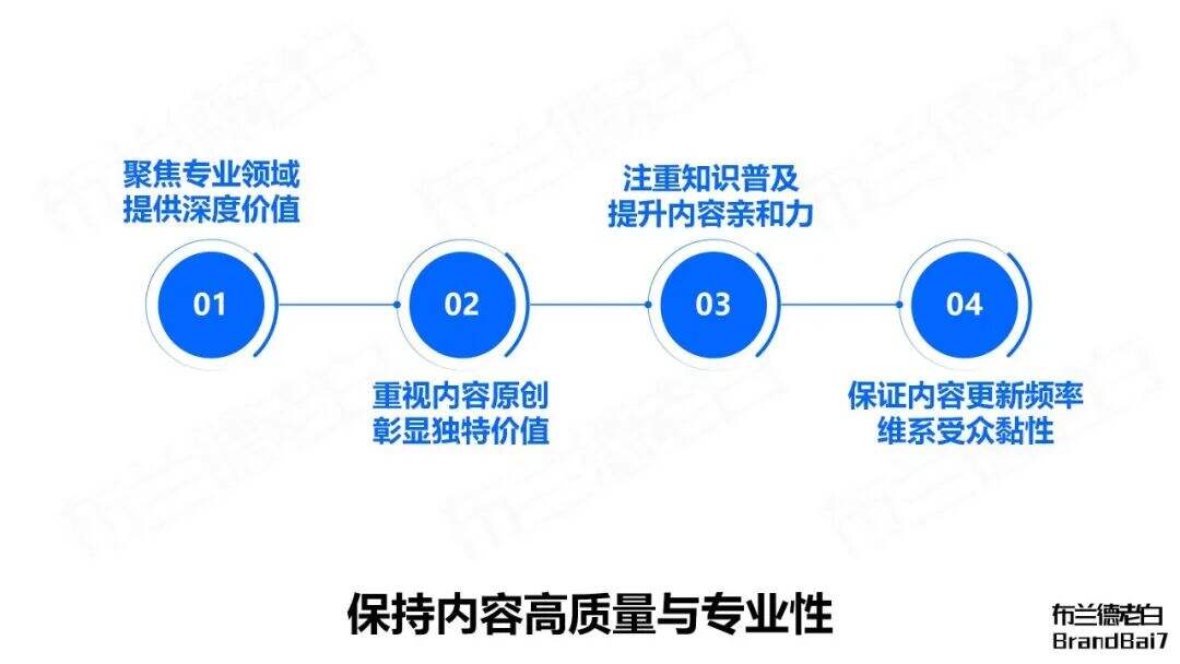 万字梳理 | 如何建立专业个人品牌？-广告人干货库