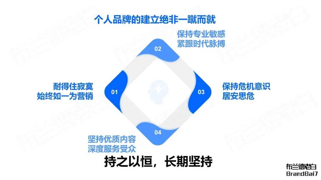 万字梳理 | 如何建立专业个人品牌？-广告人干货库