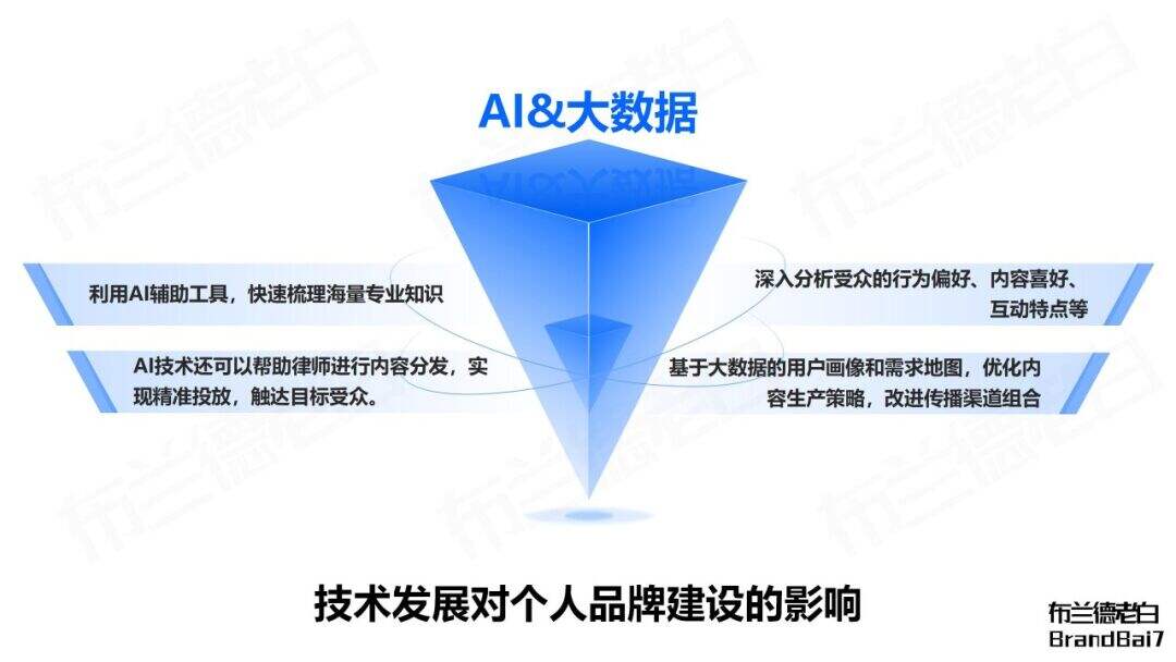 万字梳理 | 如何建立专业个人品牌？-广告人干货库
