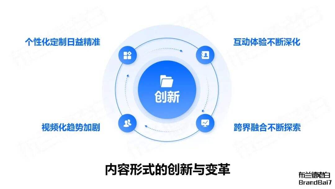万字梳理 | 如何建立专业个人品牌？-广告人干货库