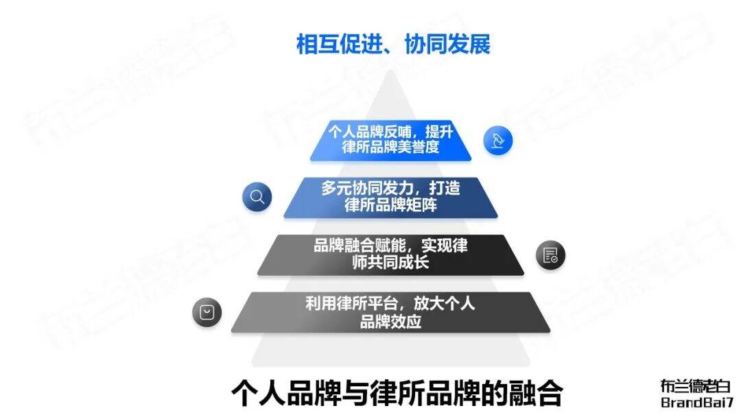 万字梳理 | 如何建立专业个人品牌？-广告人干货库