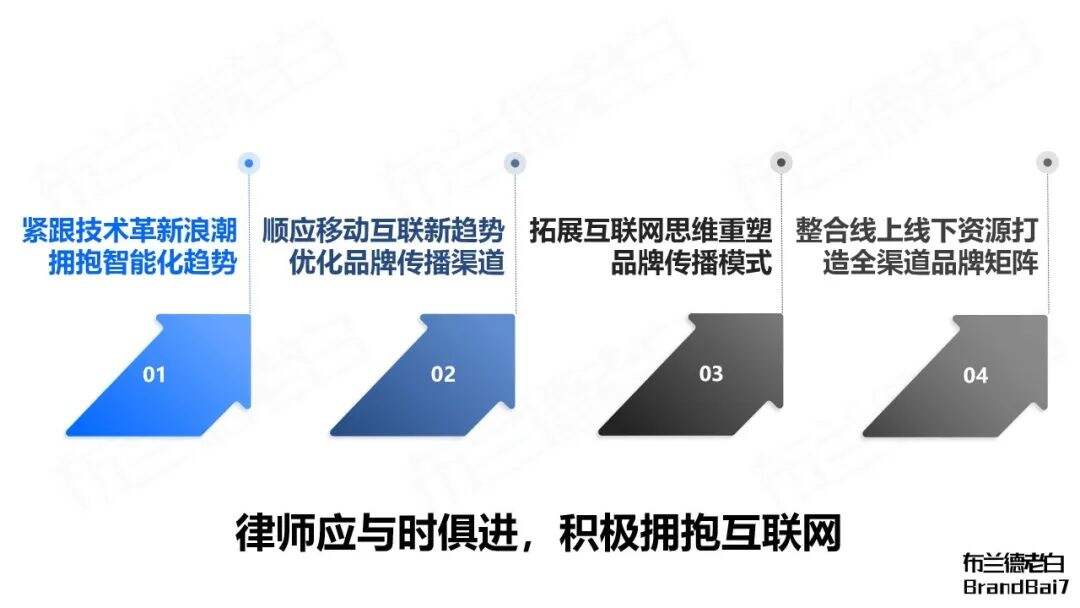 广告人干货库 万字梳理 | 如何建立专业个人品牌?-广告人干货库