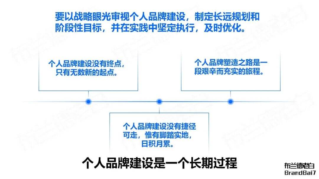 万字梳理 | 如何建立专业个人品牌？-广告人干货库