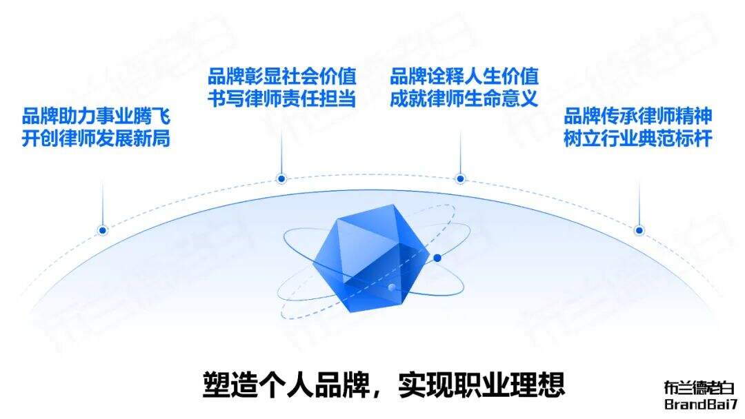 广告人干货库 万字梳理 | 如何建立专业个人品牌?-广告人干货库