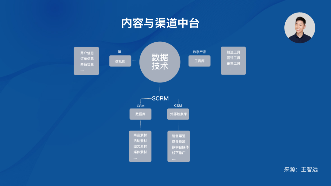 广告人干货库 公司还需要品牌总监吗?-广告人干货库