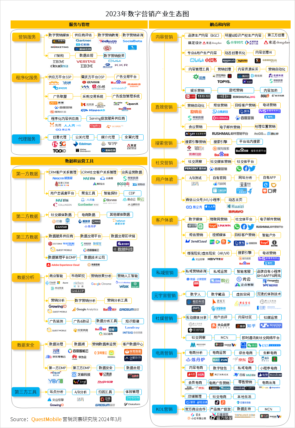 广告人干货库 2024中国互联网广告十大趋势-广告人干货库