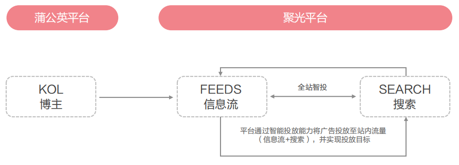广告人干货库 小红书KFS内容营销策略实战中如何应用-广告人干货库