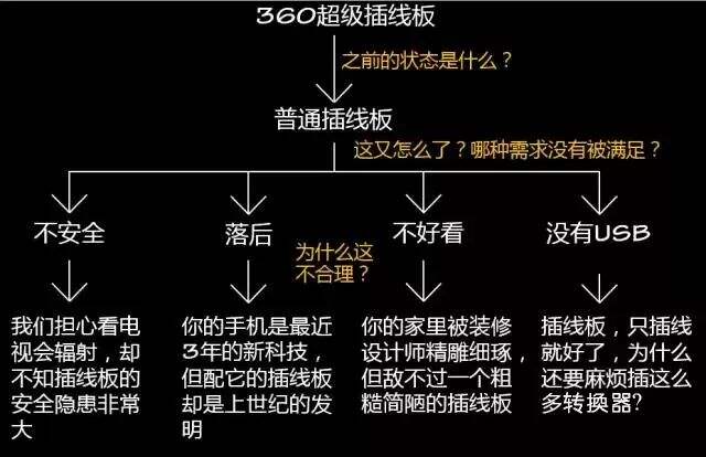 新品文案究竟如何写才能卖得更好？-广告人干货库