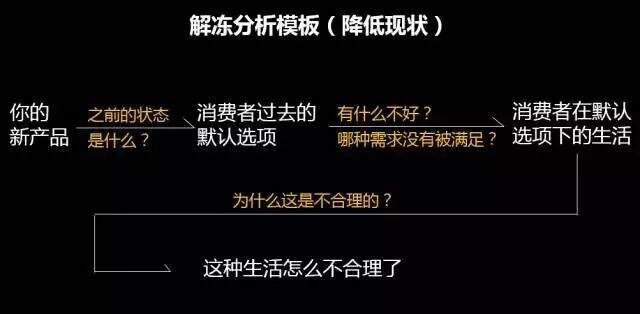 新品文案究竟如何写才能卖得更好？-广告人干货库