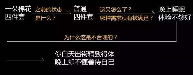 新品文案究竟如何写才能卖得更好？-广告人干货库