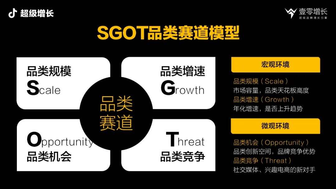 广告人干货库 品牌增长五力模型完整案例拆解-五个女博士-广告人干货库