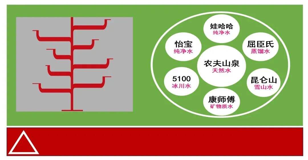 广告人干货库 先烈与榜样,竞争6要素-广告人干货库