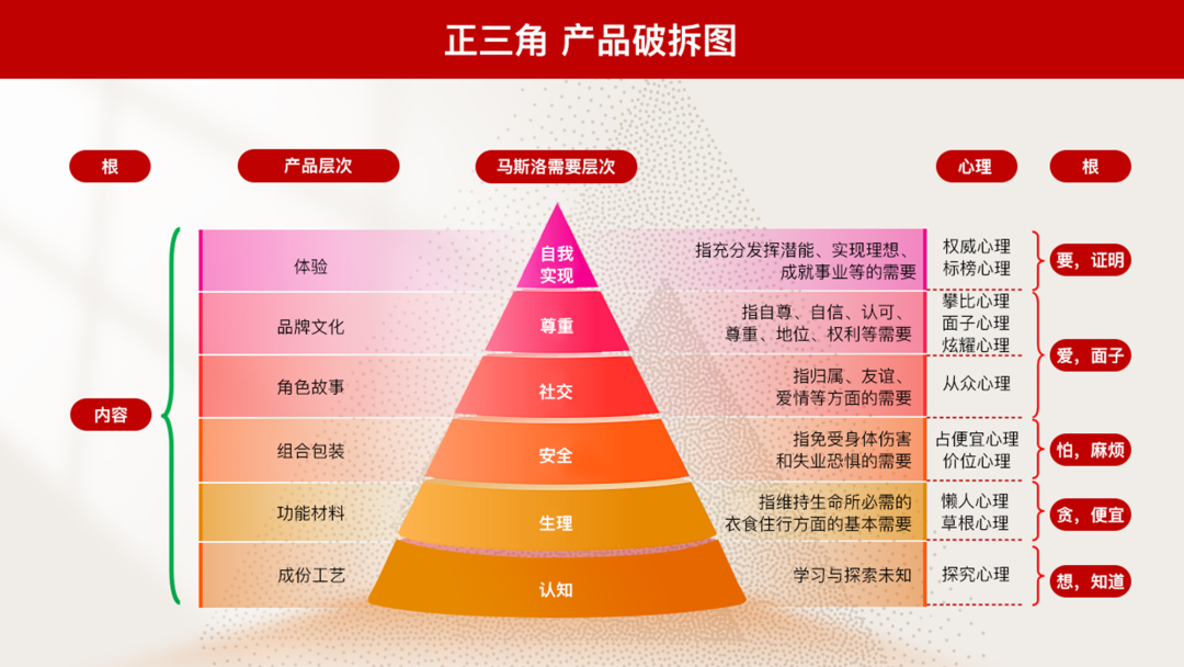 广告人干货库 先烈与榜样,竞争6要素-广告人干货库