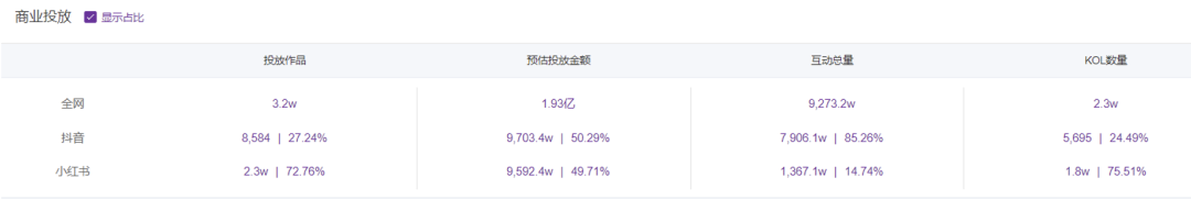 广告人干货库 社媒洞察 | 火热的“春天”,如何在小红书发酵-广告人干货库