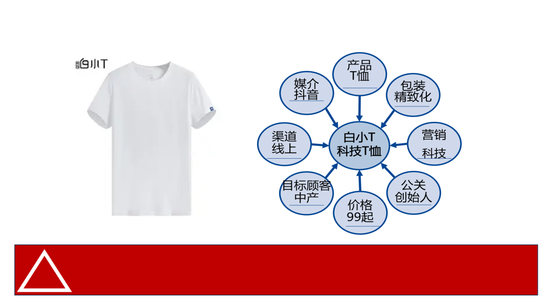 广告人干货库 5步重塑,超级产品力-广告人干货库