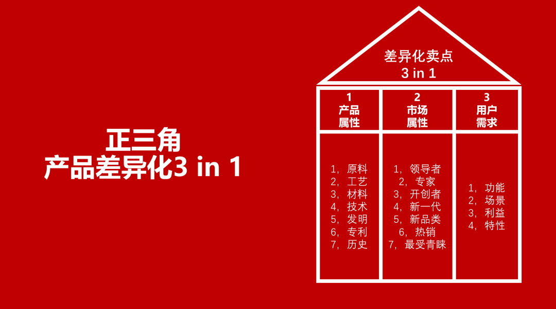 广告人干货库 5步重塑,超级产品力-广告人干货库