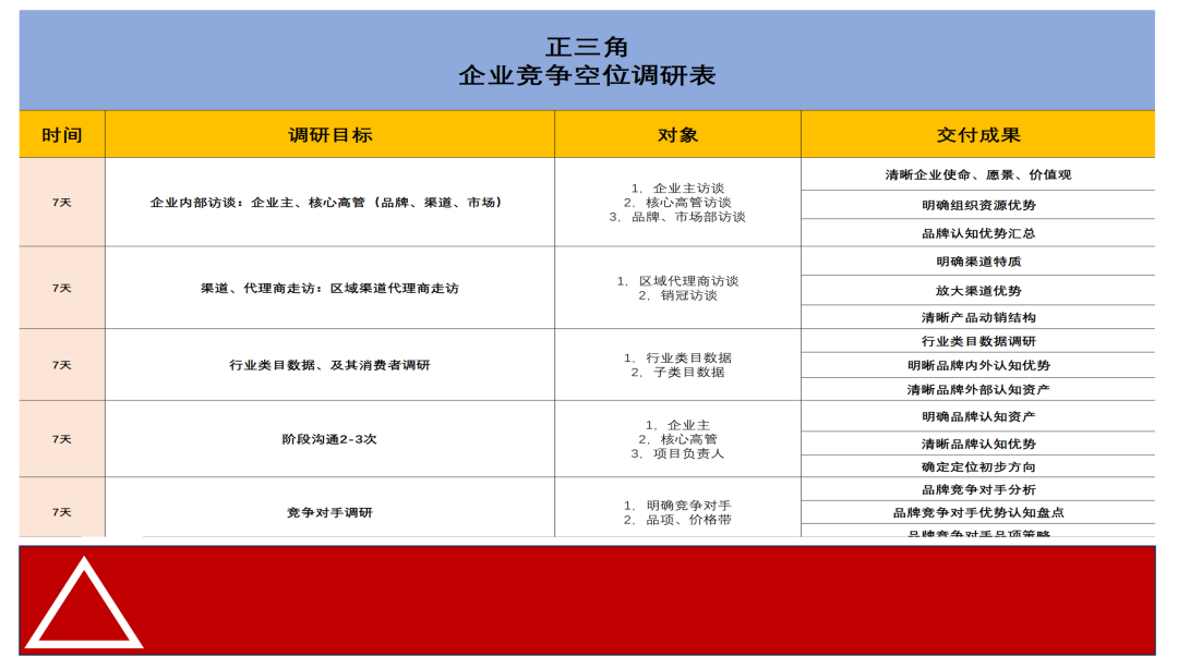 广告人干货库 广告人干货库