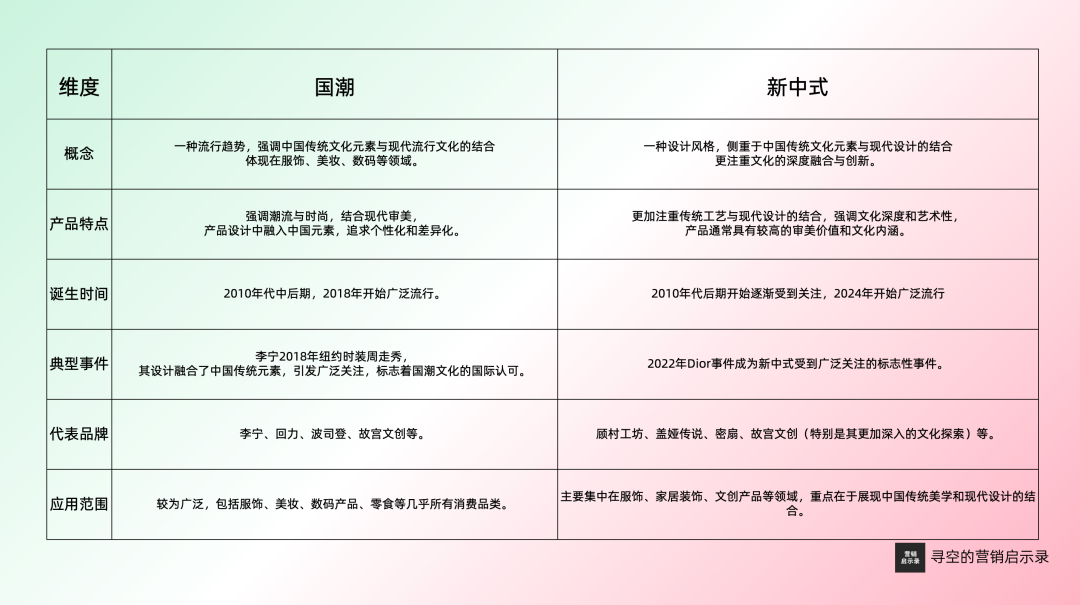广告人干货库 一文看懂新中式:从起源到营销-广告人干货库