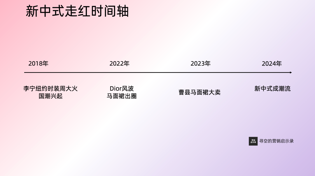 广告人干货库 一文看懂新中式:从起源到营销-广告人干货库