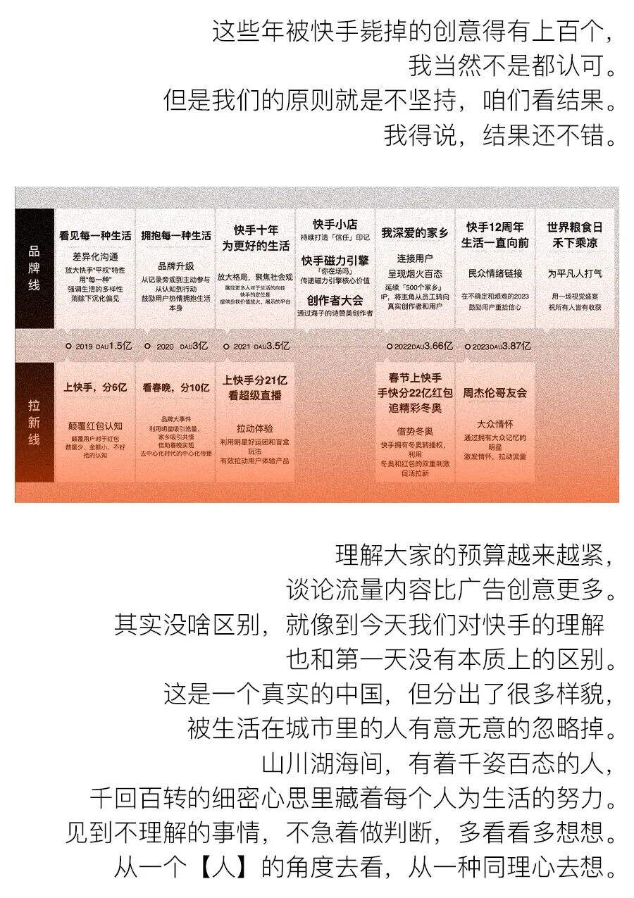 “我说我是给快手做广告的，他们都笑了。”-广告人干货库