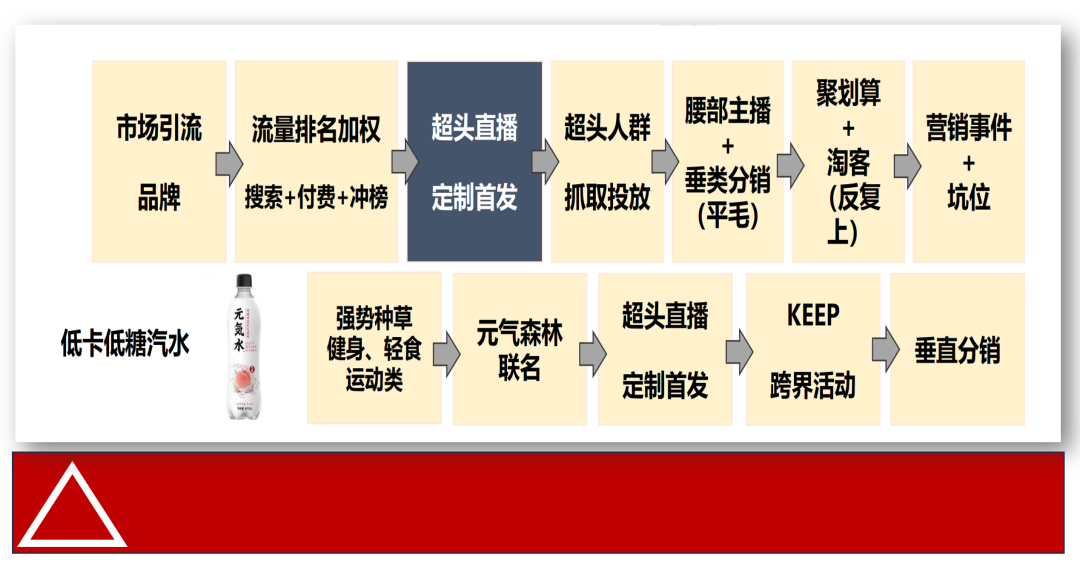 广告人干货库 种草3种形式、3个阶段-广告人干货库