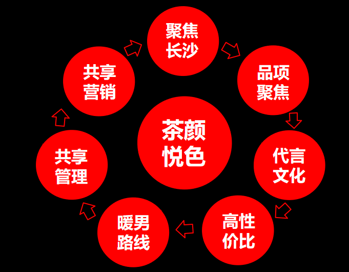 茶颜悦色的成功，霸王茶姬无法复制 | 张知愚-广告人干货库