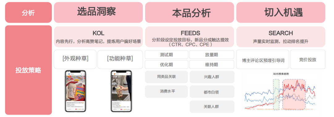 广告人干货库 小红书KFS内容营销策略实战中如何应用-广告人干货库