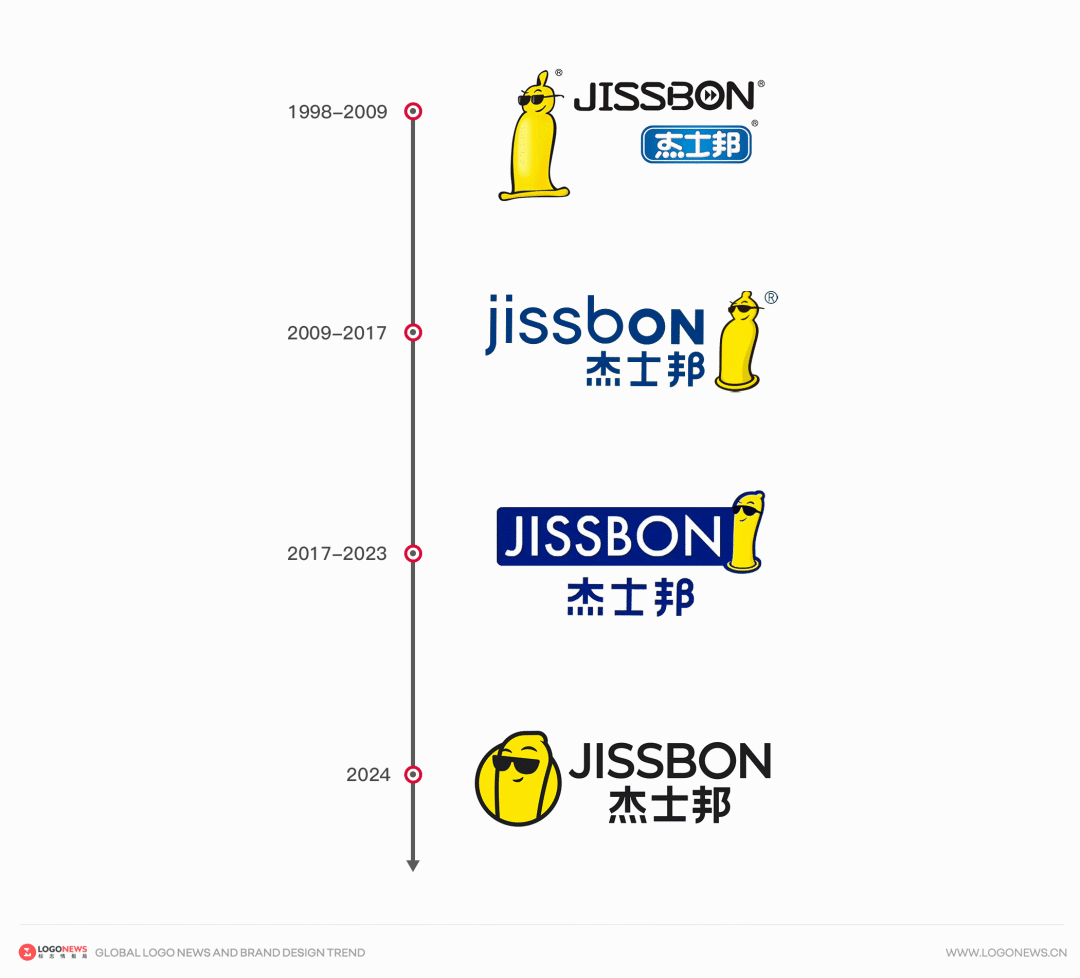 广告人干货库 杰士邦更新LOGO,小黄人变得更有型了!-广告人干货库
