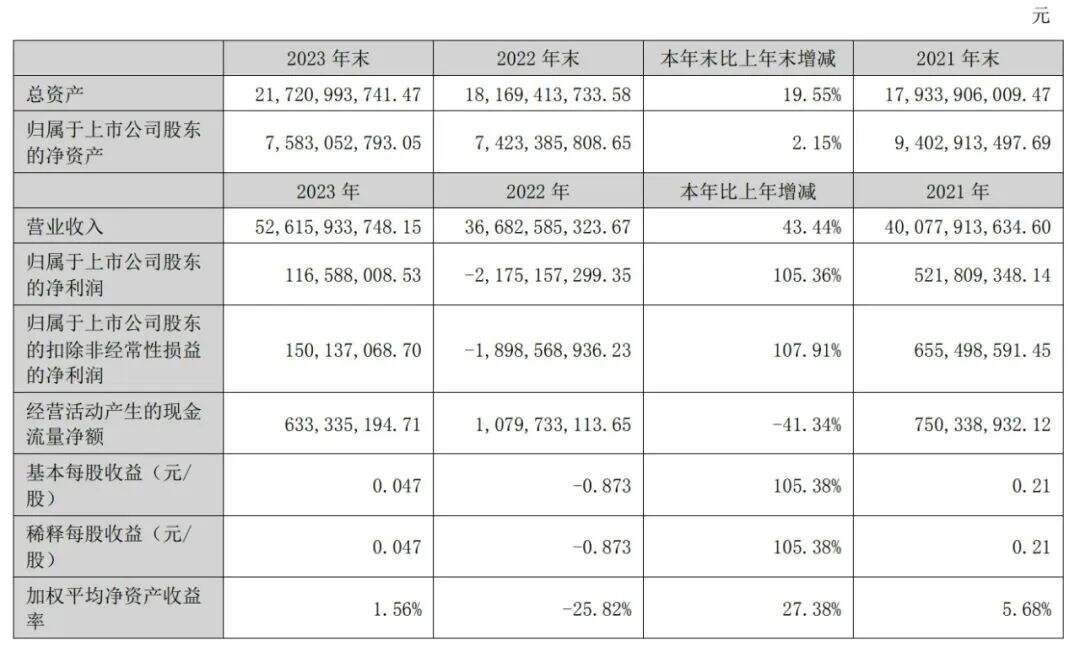广告人干货库 蓝色光标2023年营收破500亿-广告人干货库