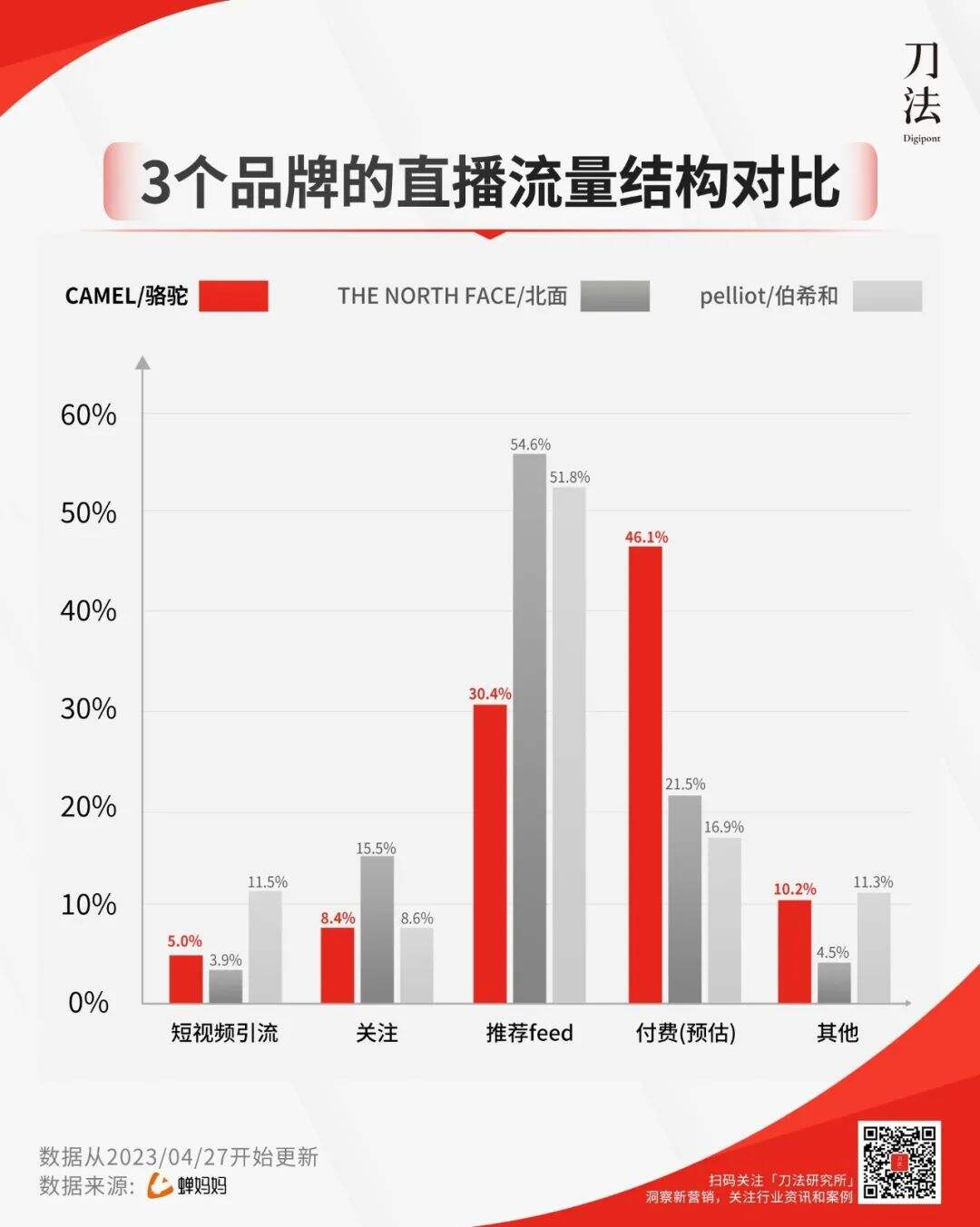 广告人干货库 广告人干货库