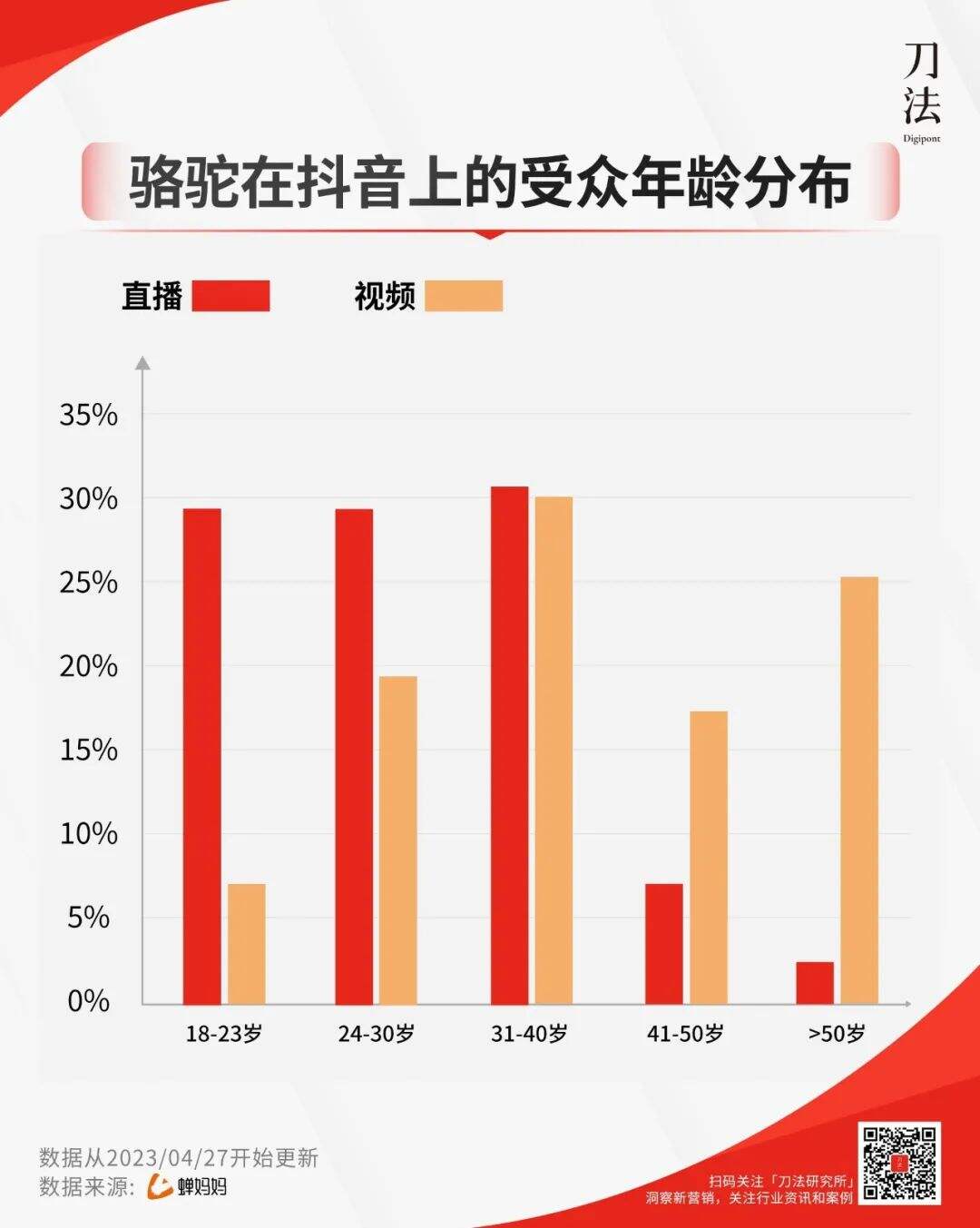 广告人干货库 广告人干货库