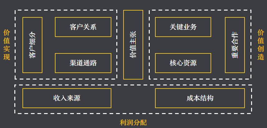 广告人干货库 “人群-品类”象限品牌的从0到1-广告人干货库