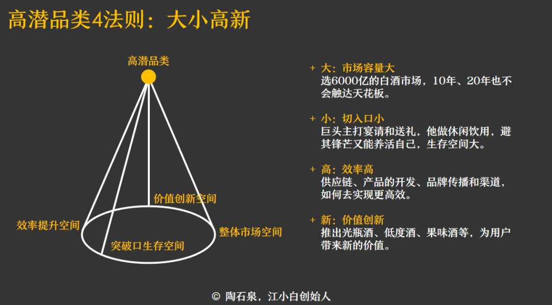 广告人干货库 “人群-品类”象限品牌的从0到1-广告人干货库