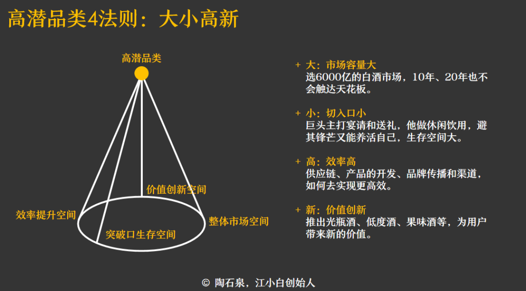 广告人干货库