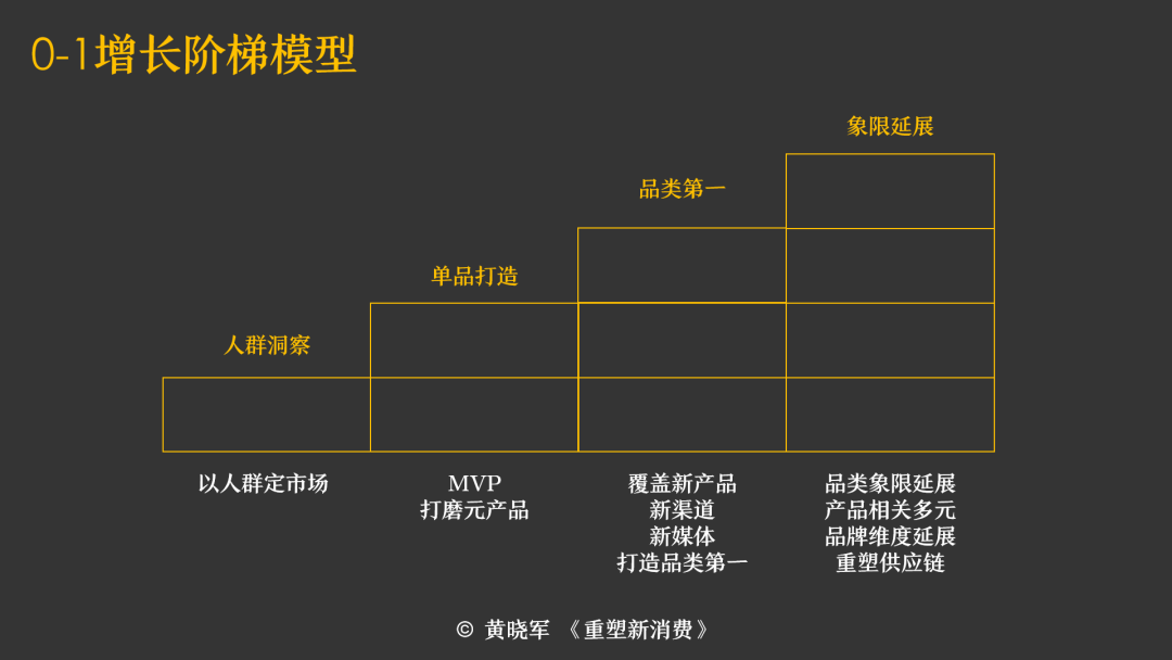 广告人干货库