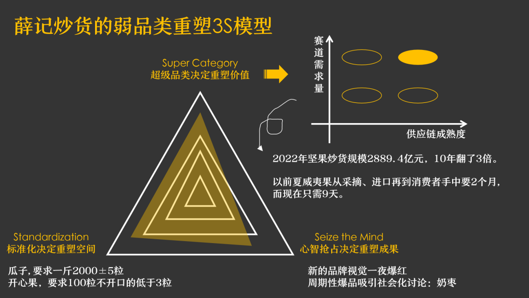 广告人干货库 “人群-品类”象限品牌的从0到1-广告人干货库