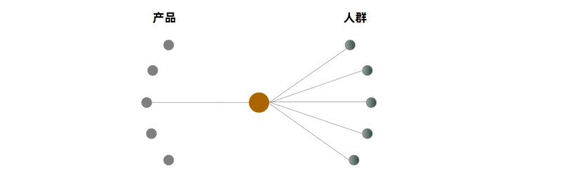 广告人干货库 人群品牌如何做生意增量?-广告人干货库