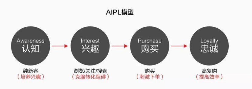 广告人干货库 人群品牌如何做生意增量?-广告人干货库