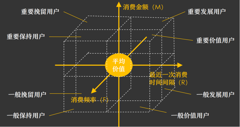 广告人干货库 人群品牌如何做生意增量?-广告人干货库