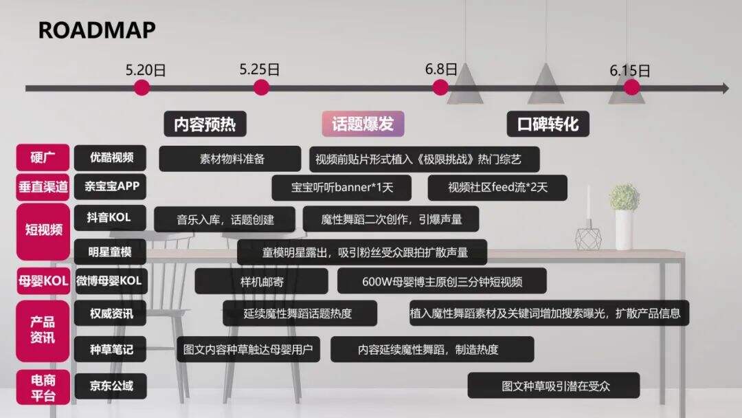 广告人干货库