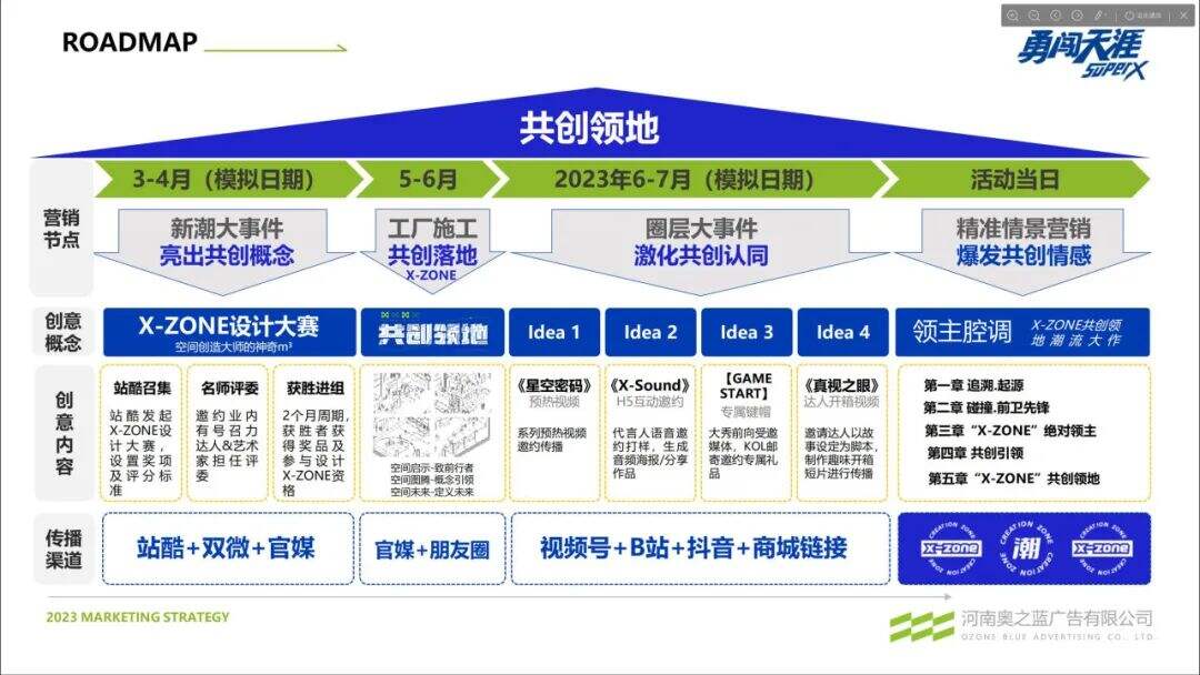 广告人干货库