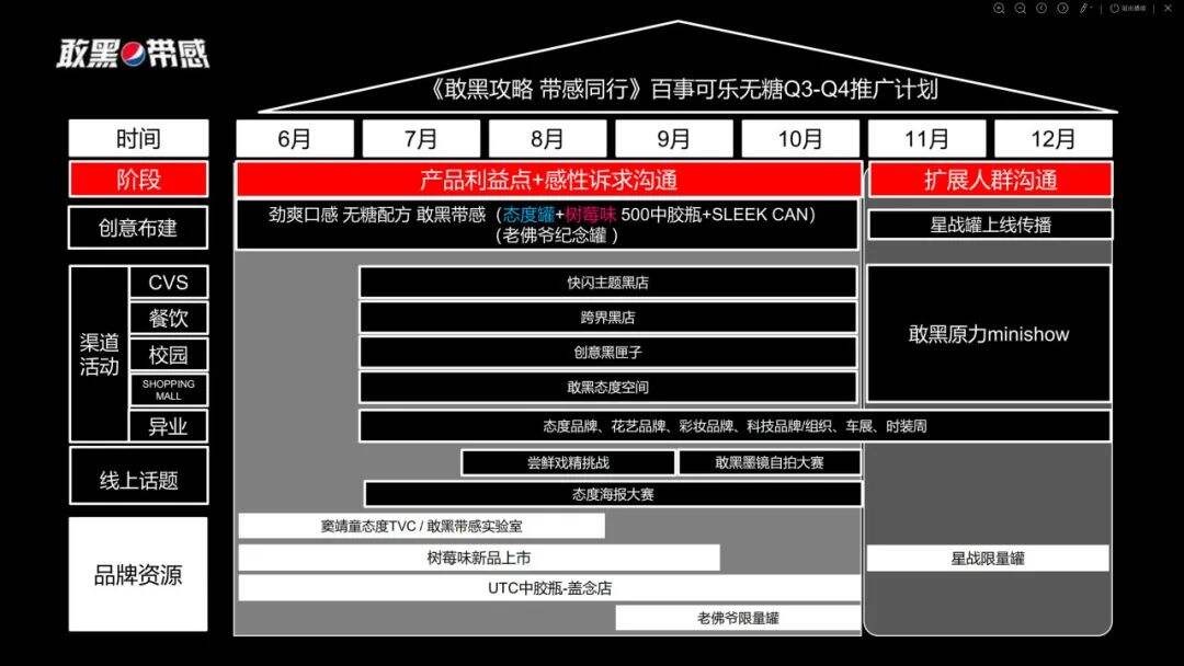 广告人干货库