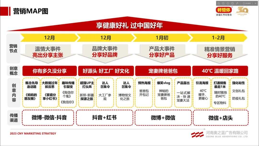 广告人干货库